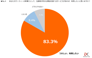 アンケートNo.4
