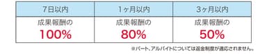 返金制度表