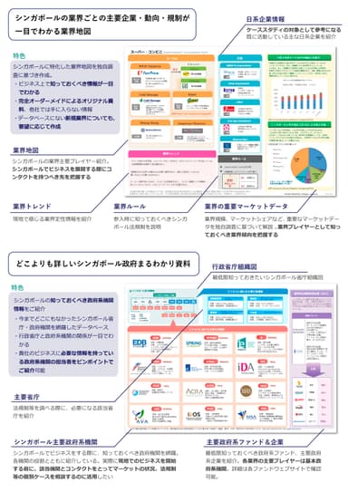 「BIZLAB Singapore」活用法