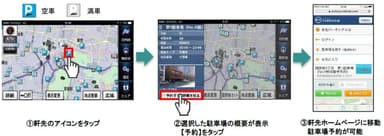 軒先パーキング予約の流れ