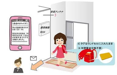 ＜サービスイメージ図＞