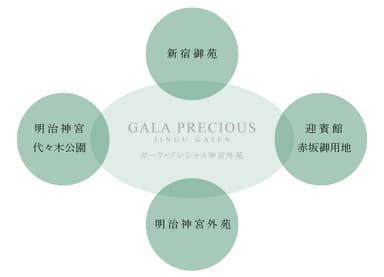 概念図