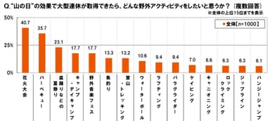 山の日にしたいアクティビティ