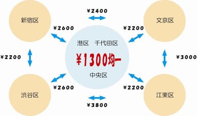 簡易料金表
