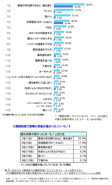 表3