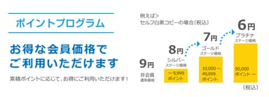 ポイントプログラム