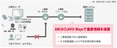 姫路市様での導入事例