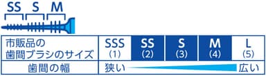 「デントヘルス歯間ブラシ」サイズ