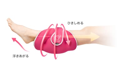 浮かせて引き締める Wの効果