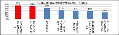 (図2)出典：総合企画センター調査
