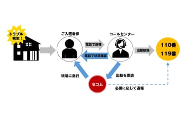 「スマサポクラブ」イメージ図