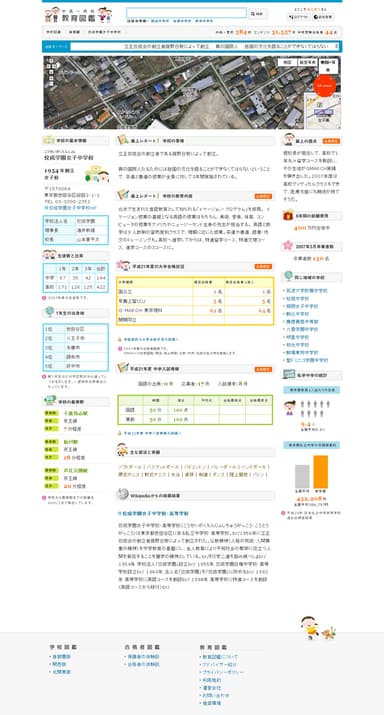 学校の紹介ページ(基礎知識編)TOP
