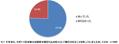 図1