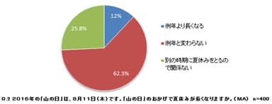 図2