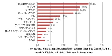 図4