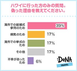 図6