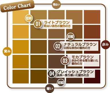 カラーチャート