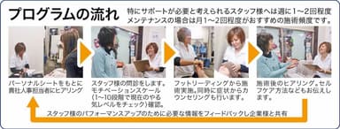 プログラムの流れ