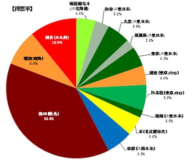 「第1回きっぷのーと総選挙」結果