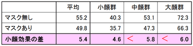 検証の結果