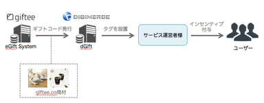 運用イメージ