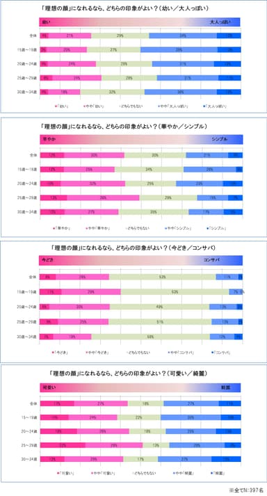 図2
