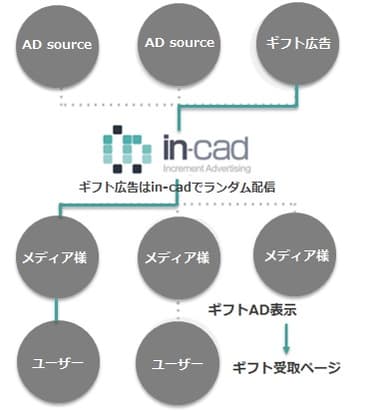 仕組みイメージ図