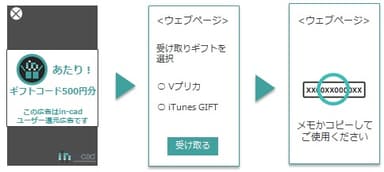 ギフト受け取りイメージ図