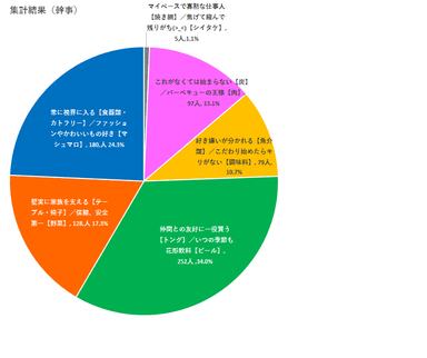 集計結果(幹事)