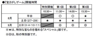 「宝さがしゲーム」開催時間
