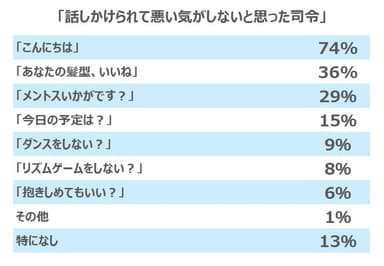 表1