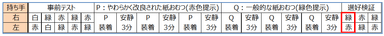 選好検証