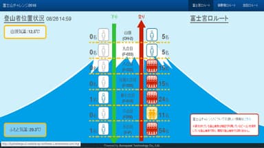 リアルタイムにパソコンで