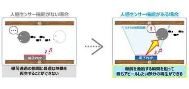 図１.人感センサー機能有無による違いイメージ