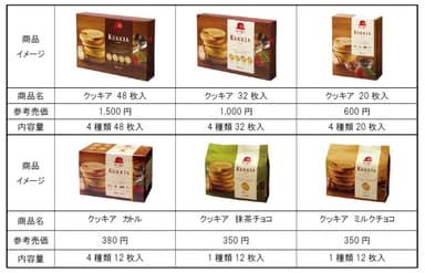 クッキア 商品概要