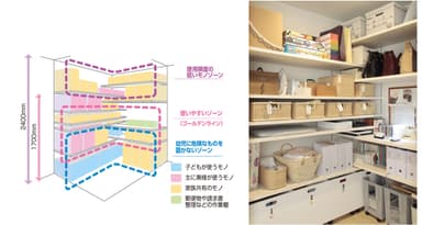 リビング収納
