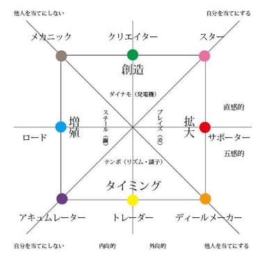 ウェルスダイナミクススクエア