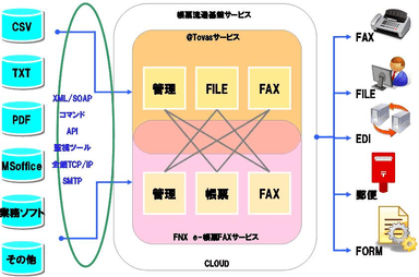 図2