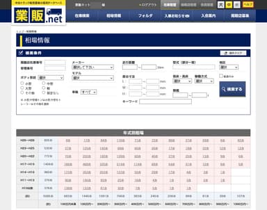 相場情報画面