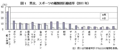 総務省『統計からみたスポーツの今昔』p2より抜粋