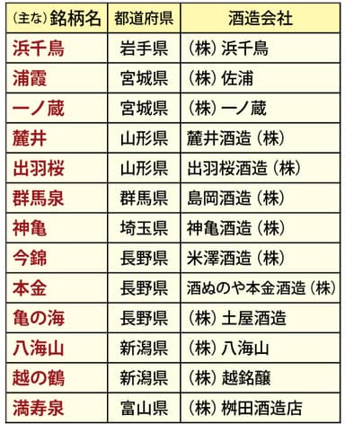 阪急石橋美酒フェスタ2016参加蔵元リスト(1)