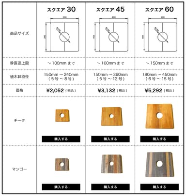 サイズ 1