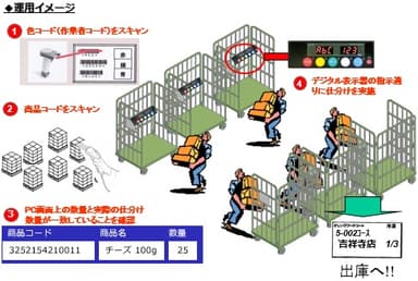 運用イメージ