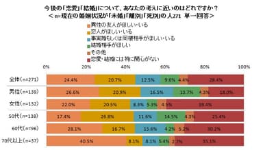 図10