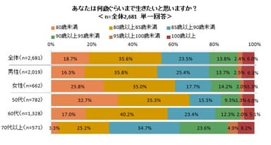 図9