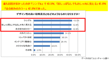デザイン性の高い掃除道具とはどのようなものになりますか？