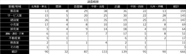 調査概要