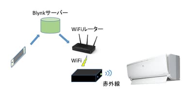 システム図