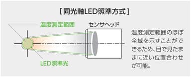 位置合わせ