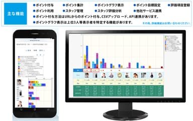 画像2 評価ポイントの主な機能